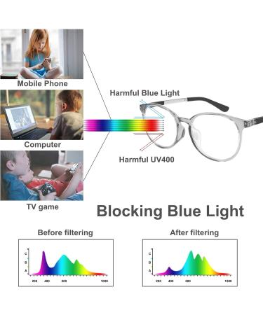 Buy FEISEDY Kids Blue Light Blocking Glasses - Flexible Anti-Glare TPEE for Boys & Girls (Ages 3-13) - Clear Grey 47mm - Buy Online on GoSupps.com