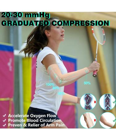 Buy Lymphedema Compression Arm Sleeve for Edema & Swelling Relief - 20-30 mmHg Graduated Support Silicone Dot Full Arm Coverage X-Large Pair - Ideal for Recovery & Pain Relief - Buy Online on GoSupps.com