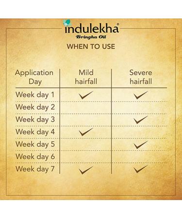 Indulekha Bringha Complete Hair Care Oil 100ml - From India - Buy Online on GoSupps.com