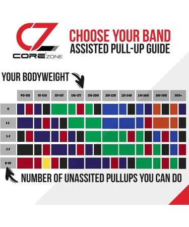 COREZONE Resistance Bands | Home Gym Workout Bands for Butt, Legs, and Glutes | Multicolored Exercise Bands for Yoga, Pilates, CrossFit | Fitness and Physical Therapy Stretch Bands for Men and Women - Buy Online on GoSupps.com
