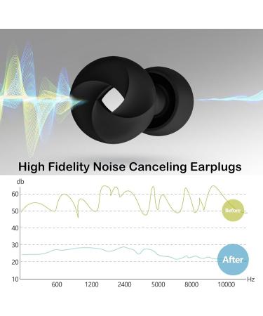 Noise Cancelling Ear Plugs for Sleeping & Travel | Reusable Earplugs for Concerts Work Swimming & Snoring - Buy Online on GoSupps.com