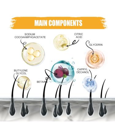  Nexolla Shampoo Bar Solid Shampoo Bar Hair Darkening Shampoo Bar Inverted Bar for Gray Hair Shampoo for Natural and Strong Hair - Buy Online on GoSupps.com