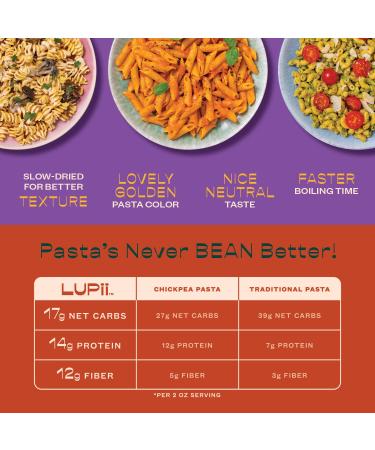 Lupii Lupini Bean Pasta Variety Pack - High Fiber, High Protein, Low Carb, Low Calorie Noodles - Vegan, Gluten-Free, Keto-Friendly - Elbows, Rotini & Penne Pasta - 8oz x 3 Pack - Buy Online on GoSupps.com