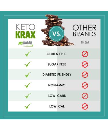 Dark Chocolate Almond & Coconut Keto Snacks 17.28 oz - Low Carb, Sugar Free, Gluten Free, All Natural, Diabetic Friendly - Buy Online on GoSupps.com