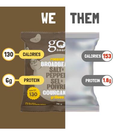 GoBeanz Crunchy Roasted Broadbeans by Jimmy Sevigny | Salt & Pepper | High Protein Snack | Low Calorie & Low in Sodium | Single Serve 24 Packs x 28g Salt and Pepper - Buy Online on GoSupps.com
