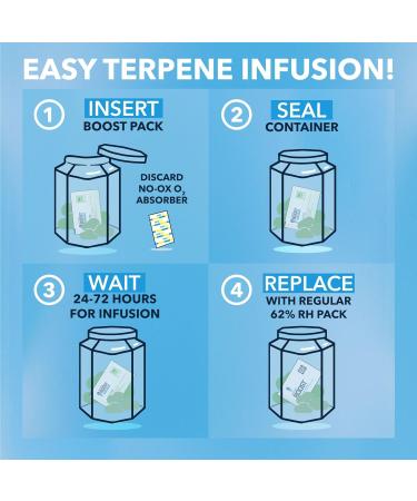 Integra Boost - Limonene Infusion - 4 Gram Terpene Essentials Two-Way Humidity Control at 62 Percent RH (Pack of 2) - Buy Online on GoSupps.com