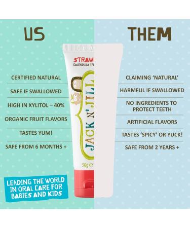 Jack N' Jill Mega Toothpaste 4x More - Natural Toddler Toothpaste for Baby Kids & Infants 6 Months & Up Fluoride Free Training Toothpaste for Toddlers 1-3 40% Xylitol - Strawberry 7.05 oz (1-Pack) - Buy Online on GoSupps.com