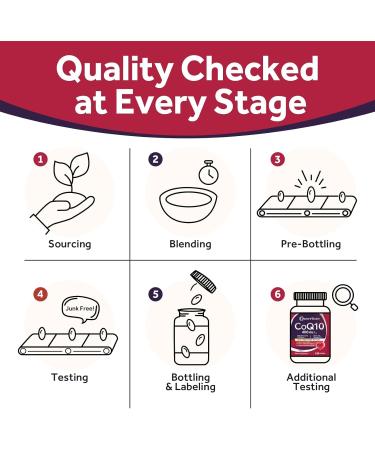 Doctor's Recipes Coq10 400mg Softgels Ubiquinone with PQQ Niacin Vitamin K2 D3 Folate Plus Black Pepper High Absorption Powerful-Antioxidant Support Heart & Energy-Production 120 Counts - Buy Online on GoSupps.com