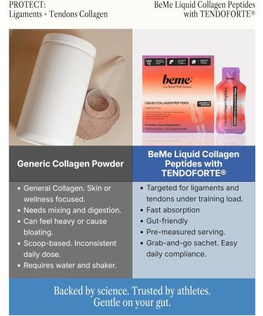 BeMe Tendon and Ligament Supplements - 5 000mg TENDOFORTE Collagen Peptides for Tendon Repair Supplement and Ligament Repair - 15 Liquid Grapefruit Sachets - Buy Online on GoSupps.com