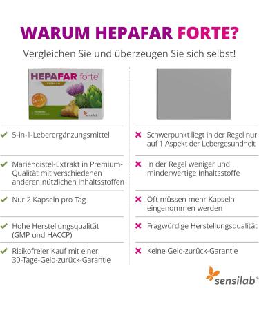 HepaFar Forte Premium - Detox Supplement with Milk Thistle Artichoke & Dandelion - High Bioavailability - 60 Capsules - Sensilab - Buy Online on GoSupps.com
