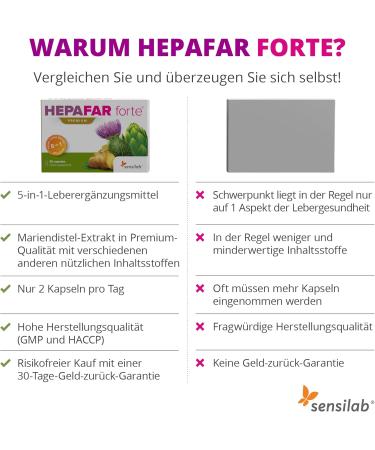 HepaFar Forte Premium - Detox Complex with Milk Thistle Artichoke & Dandelion | 120 High-Dose Capsules | Vitamin E & Phospholipids | Patented Formula | Sensilab - 60 Days Supply - Buy Online on GoSupps.com