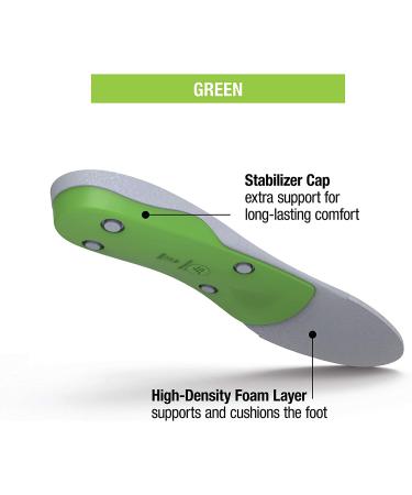 Superfeet GREEN High Arch Orthotic Support Insoles - Men 9.5-11/Women 10.5-12 (Cut-To-Fit) - Buy Online on GoSupps.com
