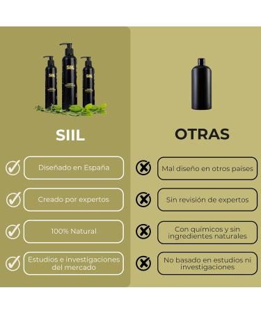 Anti-hair loss shampoo - 250 ml. Shampoo for hair regrowth makes hair shine nourishes restores and regenerates hair and roots. 100% natural shampoo - Buy Online on GoSupps.com