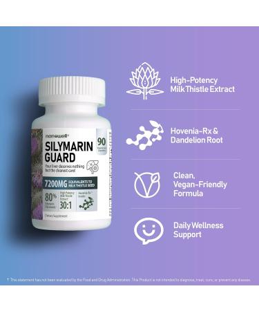 NANOWELL SILYMARIN Guard Milk Thistle 30:1 Extract 7500 mg Strength 90 Vegan Capsules - Buy Online on GoSupps.com