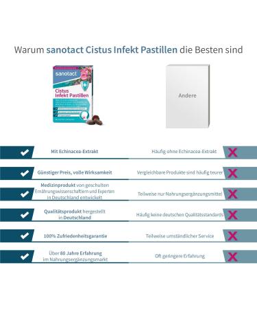 Sanotact Cistus Infect Pastilles - Cistus-Echinacea Lollipops for Virus & Bacteria Defense - 180 Pack (6 x 30) - Relief for Cough & Irritation - Fruit Mint Flavor - Buy Online on GoSupps.com