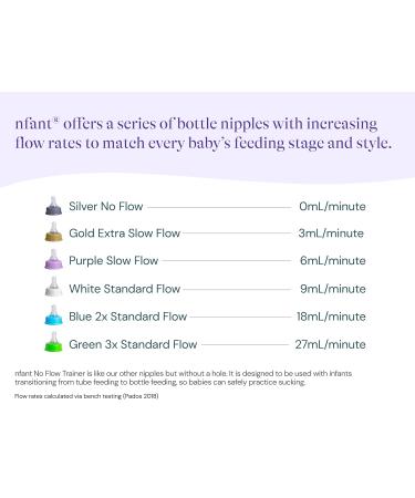 Infant Slow Flow Nipple Purple 4-Pack - 6ml/min | Best for Newborns - Buy Online on GoSupps.com