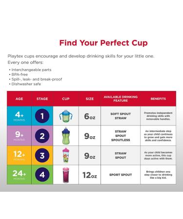 Playtex Sipsters Stage 3 Insulated Spout Sippy Cups for Boys - 9oz (2 Pack) - Buy Online on GoSupps.com