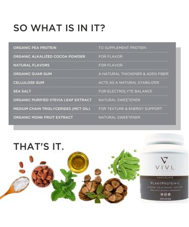 Organic Vegan Plant Protein Powder - Chocolate 25g Protein Dairy-Free Sugar-Free Gluten-Free Keto Low Carb 30 Servings 36oz - Buy Online on GoSupps.com