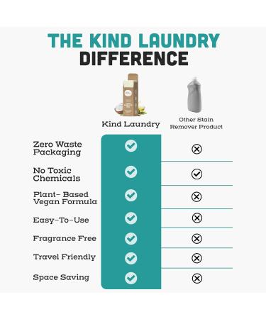 Kind Laundry Vegan Stain Remover Bar | Travel-Friendly Natural Laundry Solution | Gluten & Cruelty-Free Stain Remover for Clothes & Baby | 90g - Buy Online on GoSupps.com