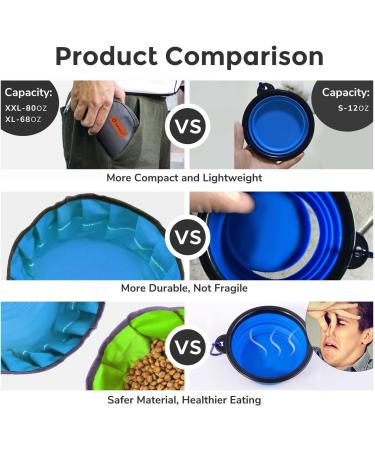 Buy Lumoleaf Portable Dog Bowl Set - 2L Drinking & 2.4L Folding Travel Bowls for Pets - Easy to Carry - Blue & Green - Buy Online on GoSupps.com