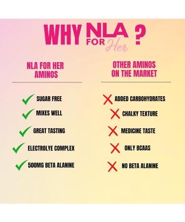 NLA for Her Aminos - Rainbow Candy | BCAA Blend for Endurance Muscle Growth & Recovery | Vegan Gluten-Free 30 Servings - Shop Now - Buy Online on GoSupps.com