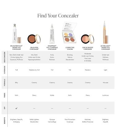 jane iredale Enlighten Plus Under-Eye Concealer - Brightens, Depuffs & Corrects with SPF | Full Coverage Lightweight Formula | Smooths Skin Texture & Fine Lines - Buy Online on GoSupps.com
