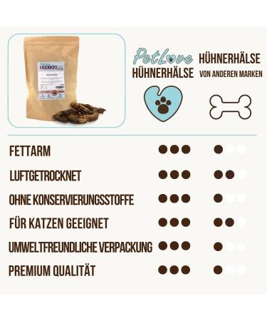 Petlove Chicken Necks for Dogs & Cats - 100% Meat 300g Dried Poultry Snack Healthy BARF Treat - Buy Online on GoSupps.com
