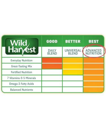 Wild Harvest Advanced Nutrition Diet Hamster/Gerbil 4lb Yellow - Buy Online on GoSupps.com
