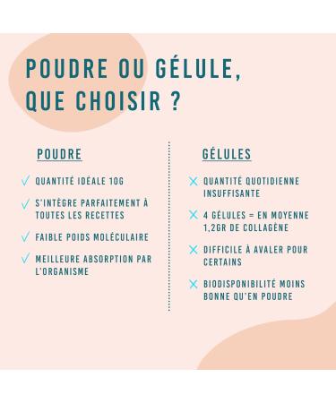 Hydrolyzed Marine Collagen Type I Powder - 310g Cure. Protein in Food Supplements for Skin Hair Bodybuilding and Joints - Patented - Made in France. - Buy Online on GoSupps.com