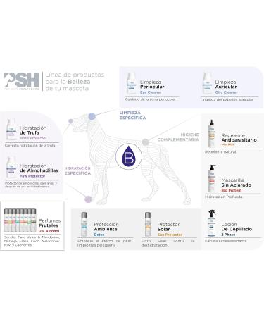 PSH Nose Balm for Dogs - Moisturizing Balm 100ml | Hydrate & Heal Dry Noses - Buy Online on GoSupps.com