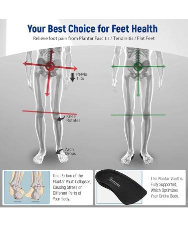 Orthopedic Insoles for Plantar Fasciitis & Flat Feet - High Support Arch Inserts (EU 36-41 Black) - Shock-Damping Relief for Heel & Midfoot Pain - Buy Online on GoSupps.com