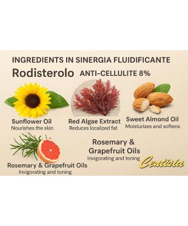 Centisia Synergy Rhodisterol 8 30ml professional anticellulite treatment - Buy Online on GoSupps.com