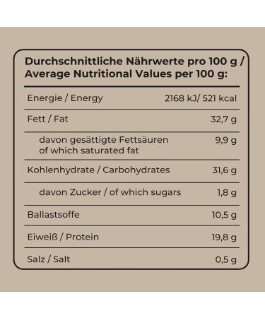  Laphet Laphet Knusper Mix Topping | Spicy Beans & Peanuts High Protein Salad Topping Snacks Nut & Seed Mix (150g) - Buy Online on GoSupps.com