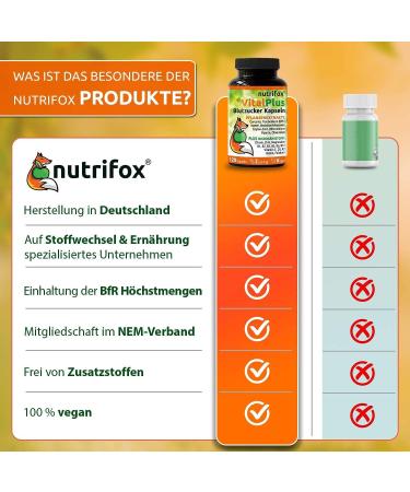 Nutrifox -120 Blood Sugar Capsules | Vital Plus Formula with Ceylon Cinnamon Zinc & More | 2-Month Supply for Diabetes Management - Buy Online on GoSupps.com