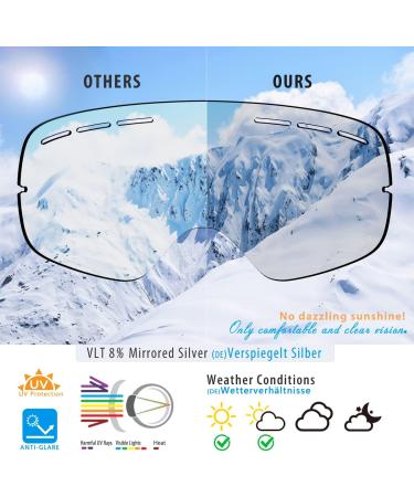 Zabert Skiblille - UV Protection Skibrille for Adults & Kids (10+) | Anti-Fit Anti-Slip Headband | Schwarz Mirrored Silver - Buy Online on GoSupps.com