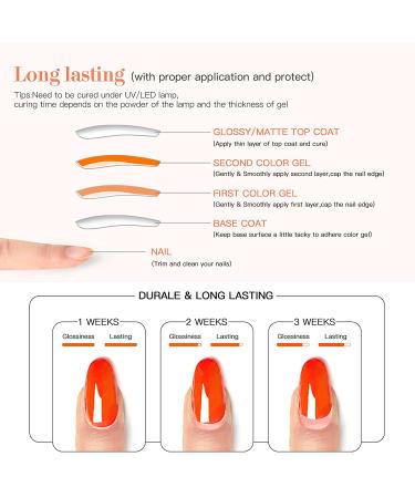 Glow in the Dark Gel Nail Polish Set - Neon Luminous Colors - MTSSII 6pc Kit for Halloween - Buy Online on GoSupps.com