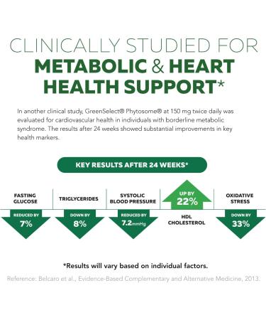 SoActive Green Tea Extract - Clinically Proven Green Tea Phytosome - 200% Better Absorption & Effectiveness - Clinically Validated Dose - Supports Metabolism & Weight Management - 60 Capsules - Buy Online on GoSupps.com