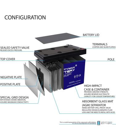 Buy Mighty Max Battery 12V 15AH Gel F2 Replacement - Compatible with SigmasTek SP12-15 | International Shipping Available - Buy Online on GoSupps.com