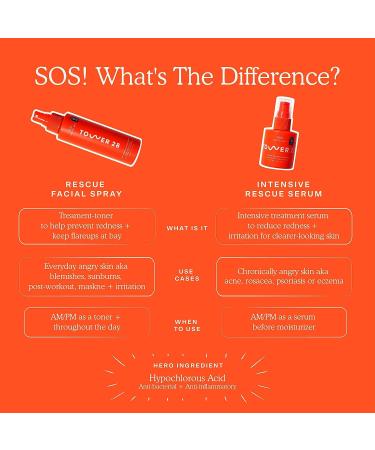 Tower 28 SOS Intensive Rescue Serum - Reduce Redness, Hypochlorous Acid for Sensitive Skin - 2 Fl Oz - Buy Online on GoSupps.com