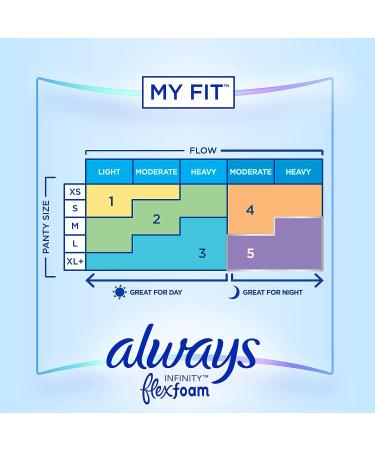 Always Infinity FlexFoam Size 1 Regular Pads 72 Count with Wings - Pack of 2 | Unscented & Absorbent | White 36 Count (72 Count Total) - Buy Online on GoSupps.com