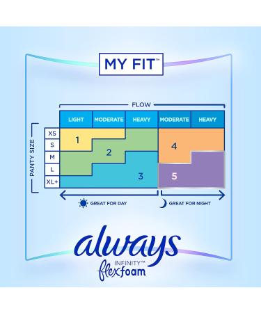 Always Infinity Feminine Pads Size 2 Heavy Flow Absorbency Multipack - 96 Count - Buy Online on GoSupps.com