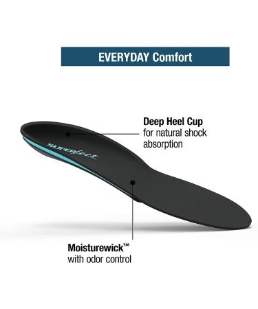 Superfeet Everyday Comfort Orthotic Shoe Insoles with Memory Foam Cushion - Men 9.5-11 / Women 10.5-12 (1 Pack) - Buy Online on GoSupps.com
