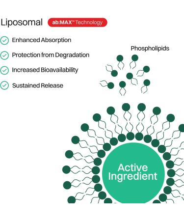 Haroutine Liposomal Vitamin C Gummies and Liposomal Marine Collagen - Buy Online on GoSupps.com