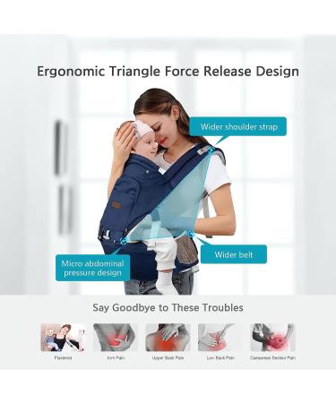 6-in-1 Ergonomic Baby Carrier with Hip Seat for Newborn to Toddler | Soft Infant Holder with Hood for All Seasons - Buy Online on GoSupps.com