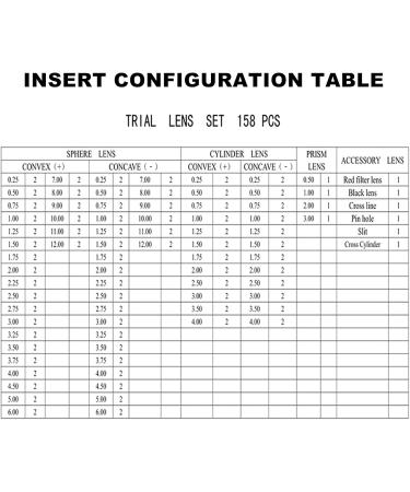 158pcs Professional Optometry Eye Equipment Ophthalmic Instrument Optical Trial Lens Set Testing Lens Box Glasses Optometry Box(Color:A Size:158pcs) 158pcs A - Buy Online on GoSupps.com
