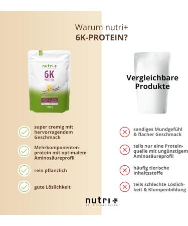 Buy Lactose-Free Vanilla Ice Cream Protein Powder 1kg | 82% Multi-Component Protein Shake | High-Quality Protein Complex - Buy Online on GoSupps.com
