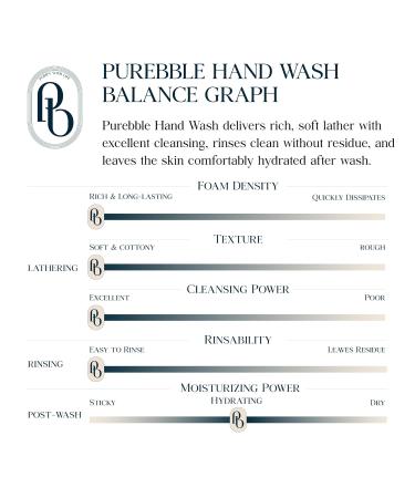 PUREBBLE Foaming Hand Wash Citrus Yellow 10.14fl.oz (Refill Pack of 3) | with Hyaluronic Acid Lemon Scent | For Kitchen and Bathroom | Cruelty Free Sulfate Free - Buy Online on GoSupps.com