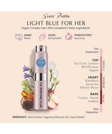 CA Perfume Impression of Light Blue For Her Replica Version Fragrance Dupes Concentrated Long Lasting Eau de Parfum Spray Refillable Atomizer Bottle 0.27 Fl Oz/8ml-X1 LIGHT BLUE FOR WOMEN IMPRESSION 0.27 Fl Oz (Pack of 1) - Buy Online on GoSupps.com