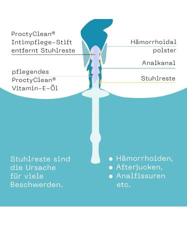 ProctyClean Intimate Care Set: Patented Relief for Hemorrhoids & Anal Fissures | Soothing Care for Men & Women - Buy Online on GoSupps.com