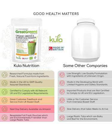 GreatGreens Organic Greens Superfood Powder - 150g - 36 Raw Soil Association Certified Organic Food Form Ingredients - Nutritious Organic Greens Supplement - High Fibre Daily Greens Smoothie Drink - Buy Online on GoSupps.com